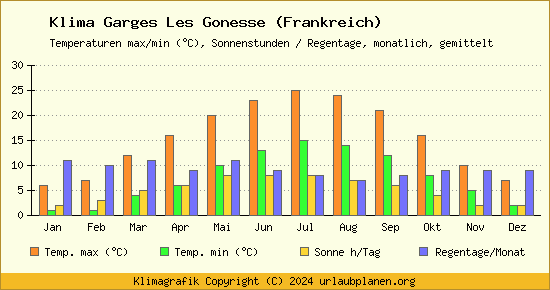 Klima Garges Les Gonesse (Frankreich)