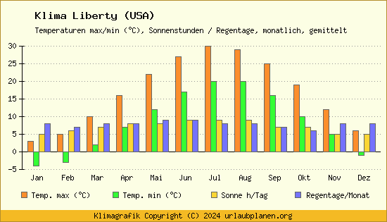 Klima Liberty (USA)