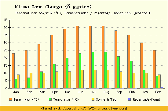 Klima Oase Charga (Ägypten)
