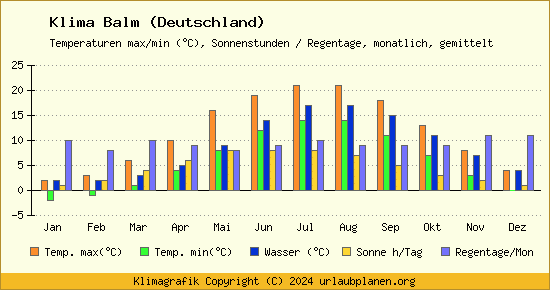 Klima Balm (Deutschland)