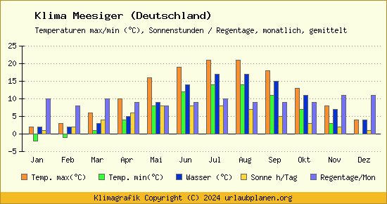 Klima Meesiger (Deutschland)