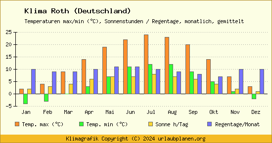 Klima Roth (Deutschland)