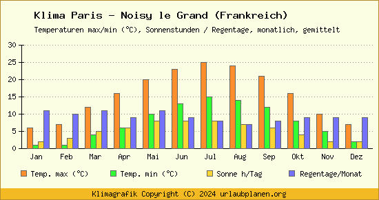 Klima Paris   Noisy le Grand (Frankreich)