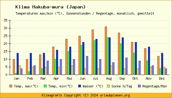 Klima Hakuba mura (Japan)