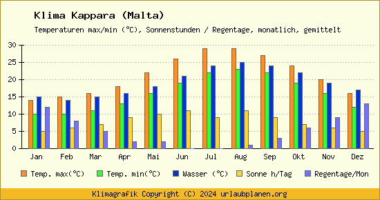 Klima Kappara (Malta)