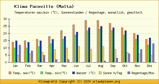 Klima Paceville (Malta)