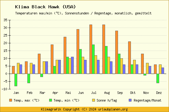 Klima Black Hawk (USA)