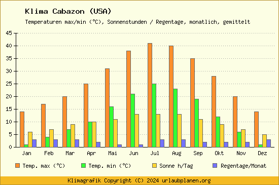 Klima Cabazon (USA)
