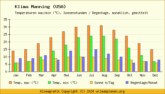 Klima Manning (USA)