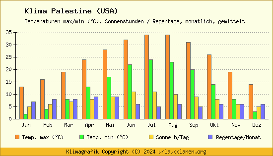 Klima Palestine (USA)